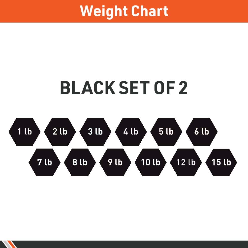 Neoprene Dumbbell Pair K7245