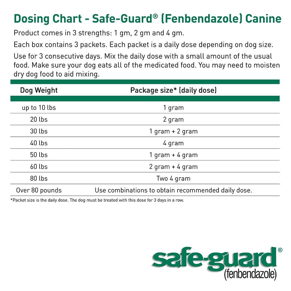 Canine Dewormer 2gm Pouch Pack of 3 P29740