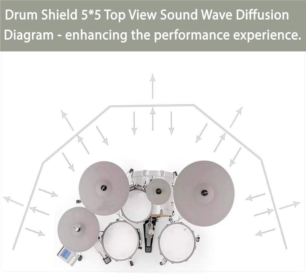 Portable Drum Shield 5-Panels 2ft x 5ft J524160