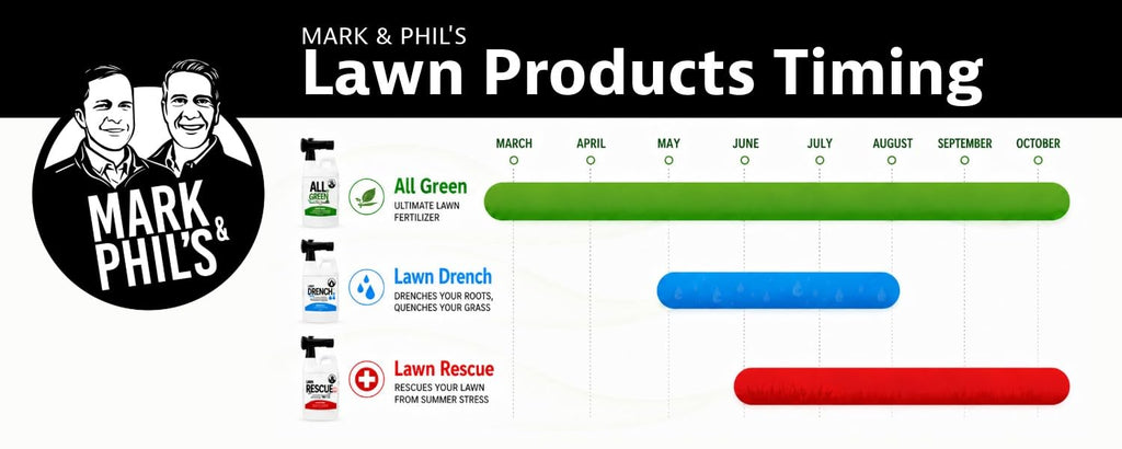 Liquid Lawn Fertilizer 28-0-0 64 oz Hose End Sprayer G305