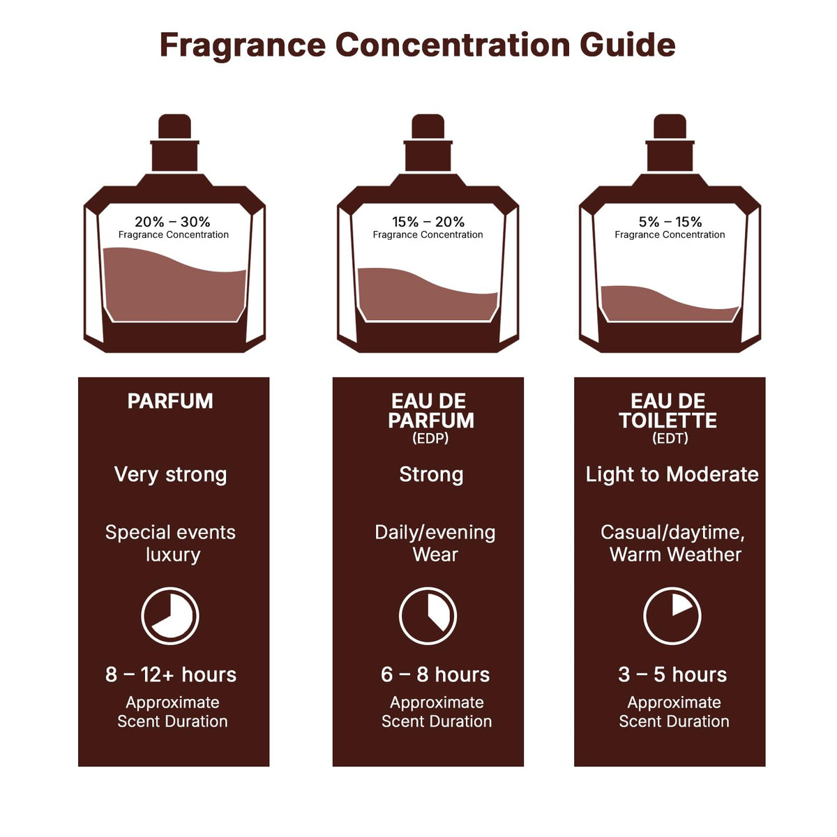 Oud Eau de Parfum Spray 3.4 Ounce / 100 Ml X60568