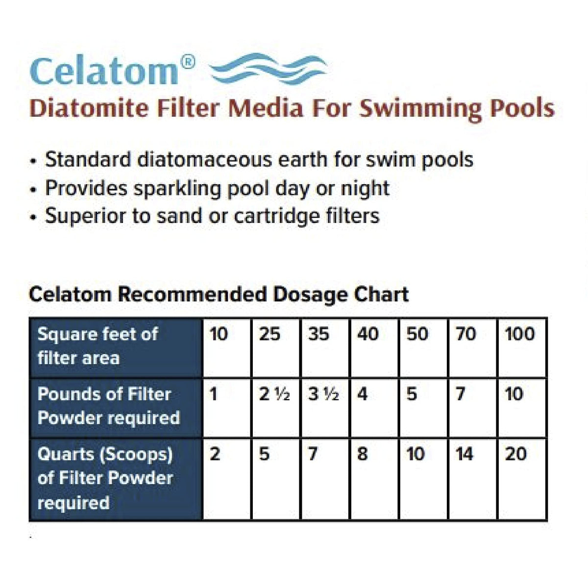 Diatomaceous Earth Pool Filter Aid 50 Pounds B221