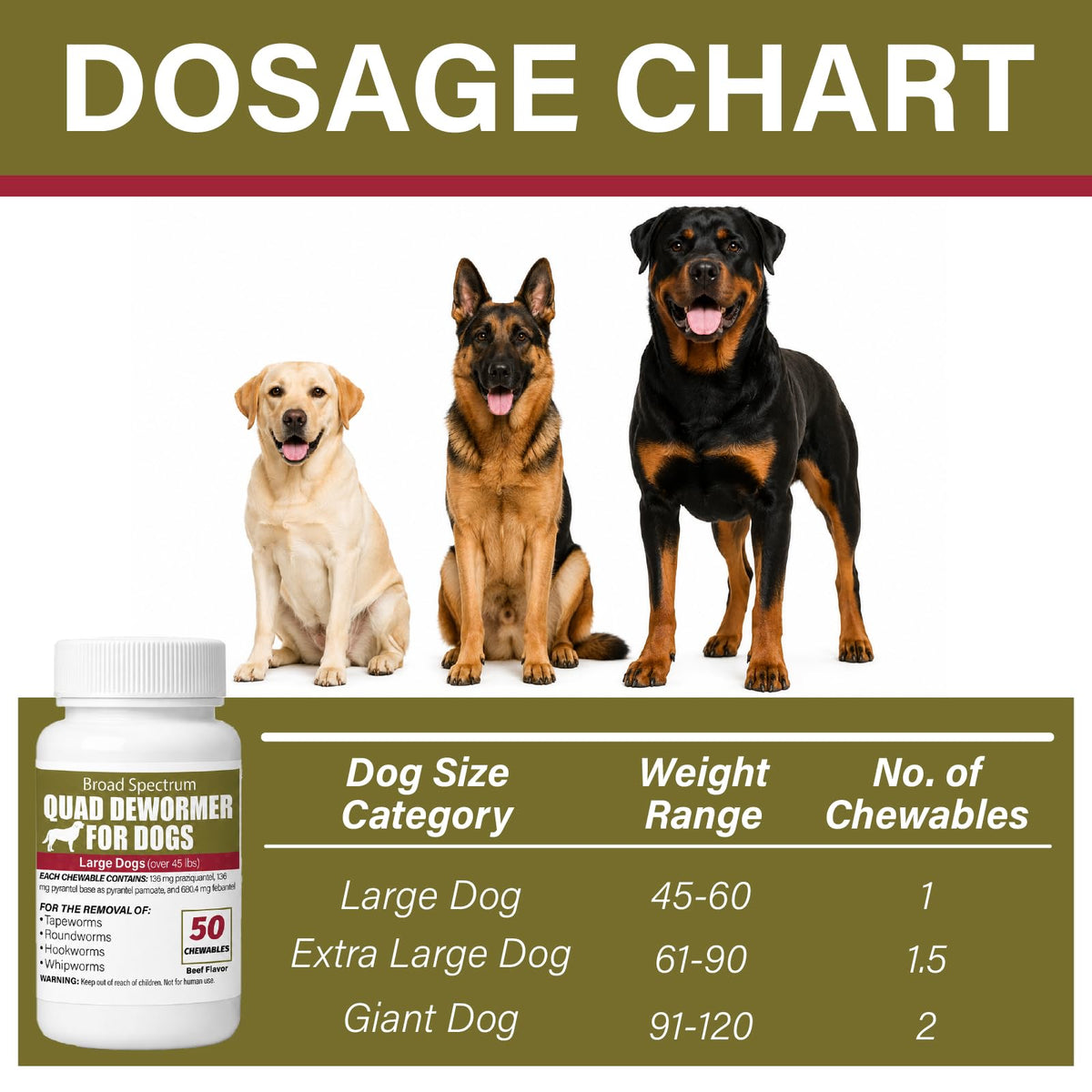 Chewable Dewormer for Dogs Over 45 lbs, 50 Beef Flavored Chewables E475