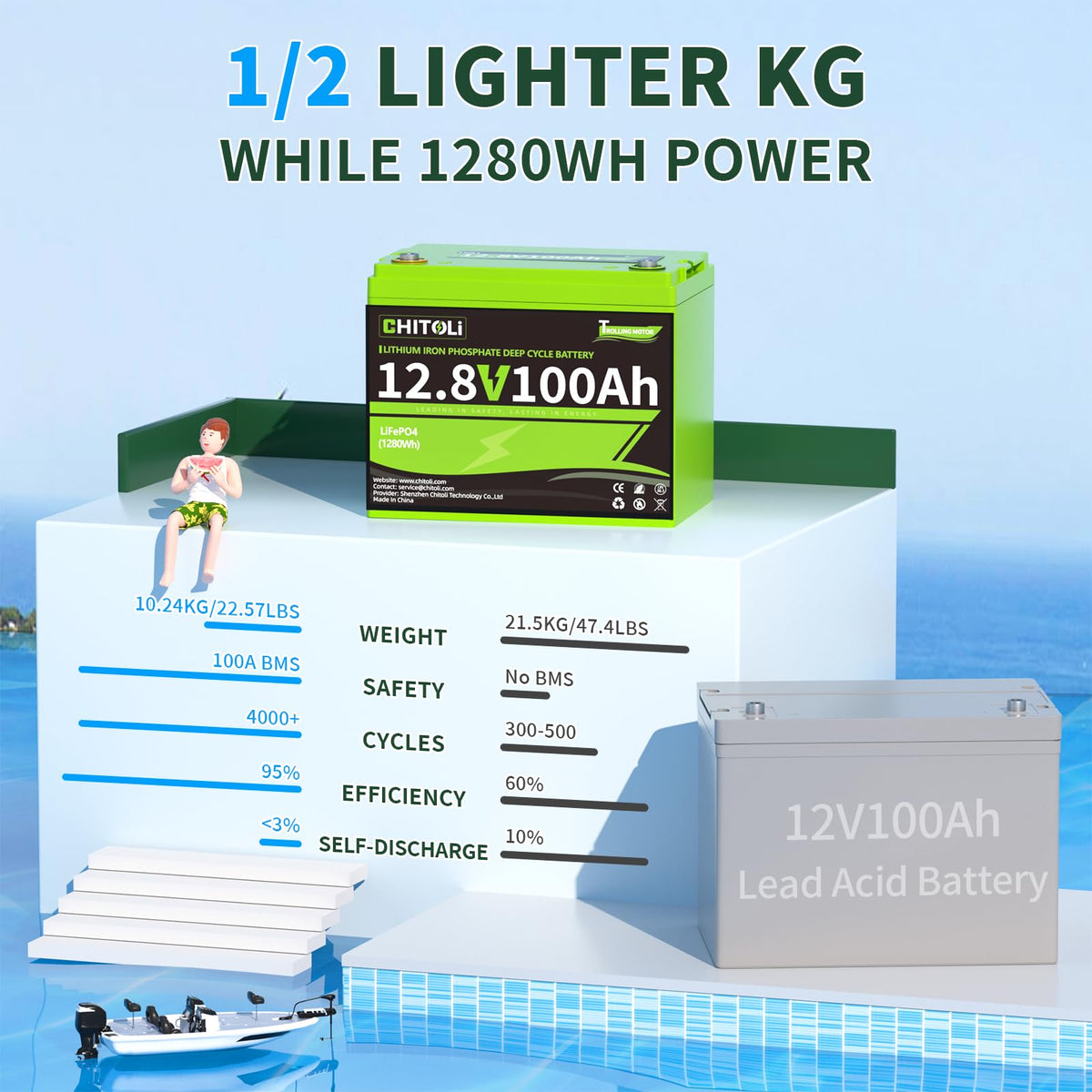 12V 100Ah LiFePO4 Battery with 100A BMS X21717
