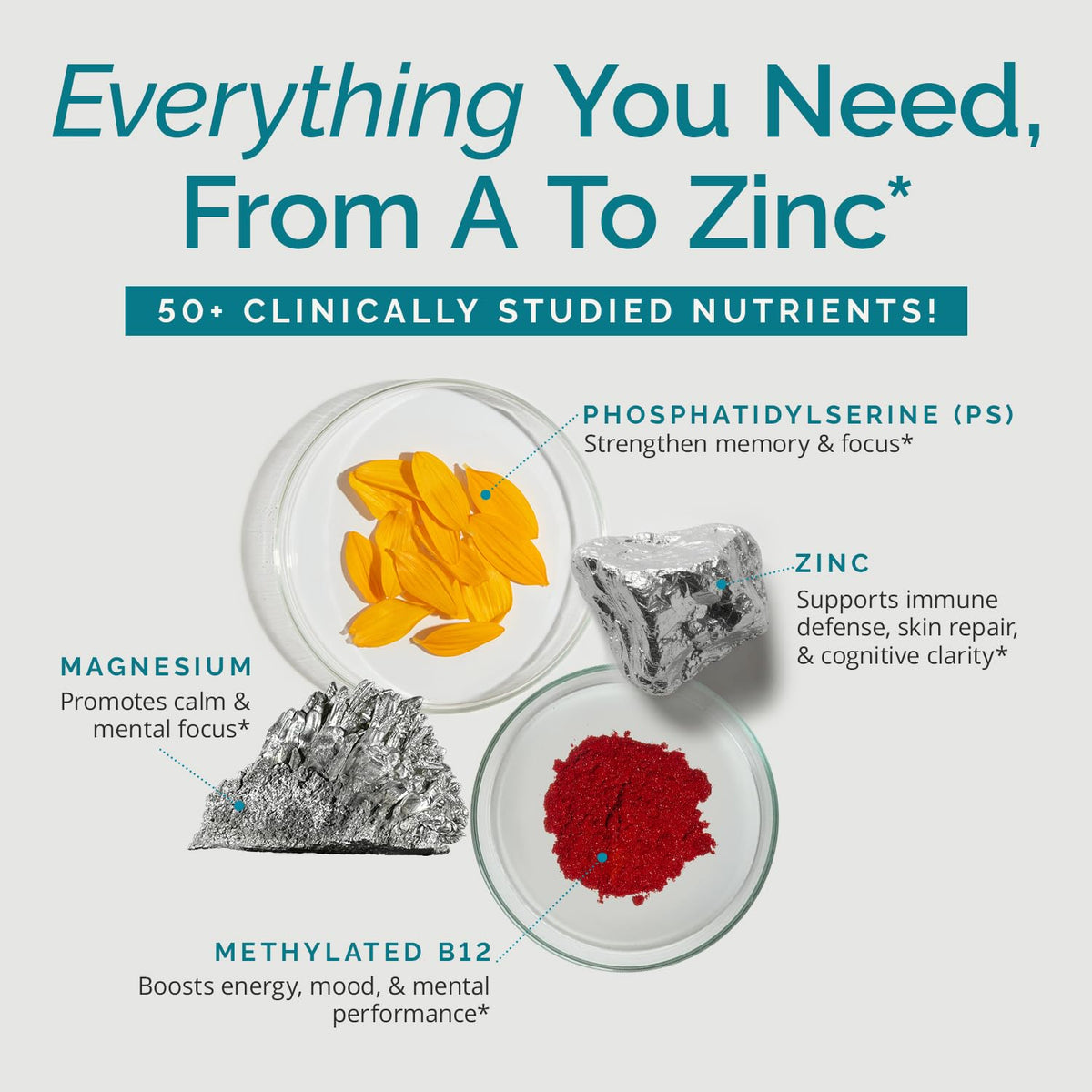 120 Capsules Multivitamin & Mineral Supplement O274