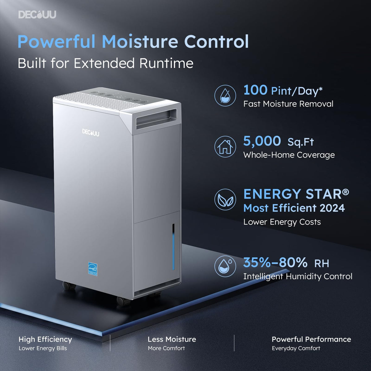50 Pint Dehumidifier with Pump O415