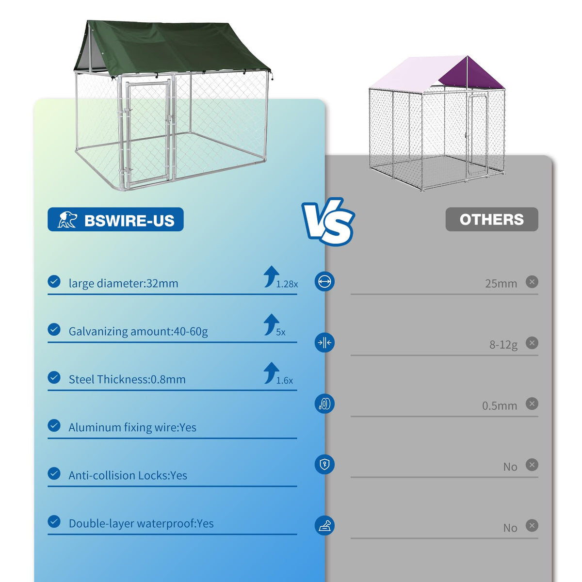 80"x80"x70" Outdoor Dog Kennel X71578