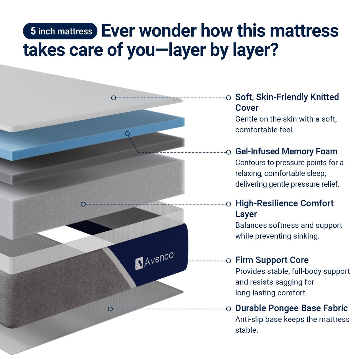 5 Inch Twin Memory Foam Mattress U81439