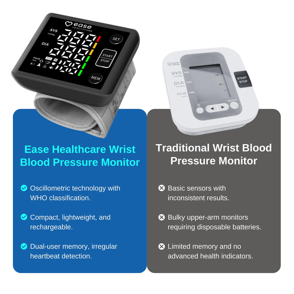 Rechargeable Wrist Blood Pressure Monitor with LED Display B522