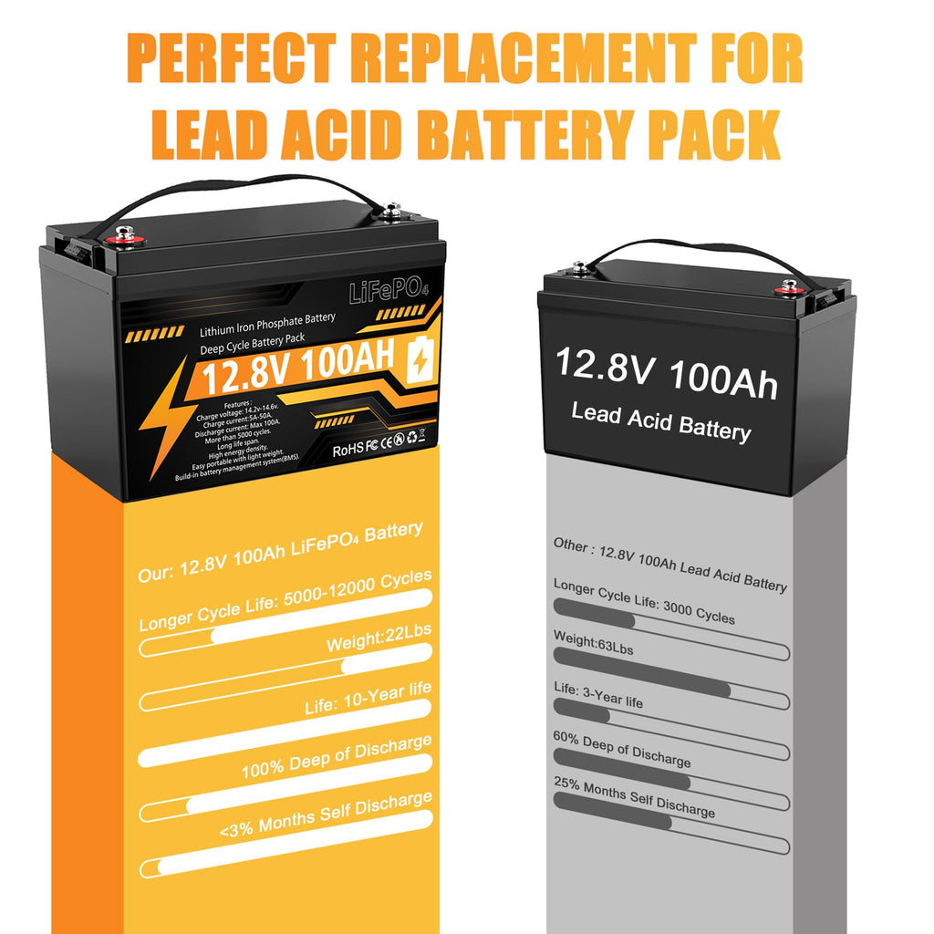 12V 100Ah LiFePO4 Deep Cycle Battery Z21353