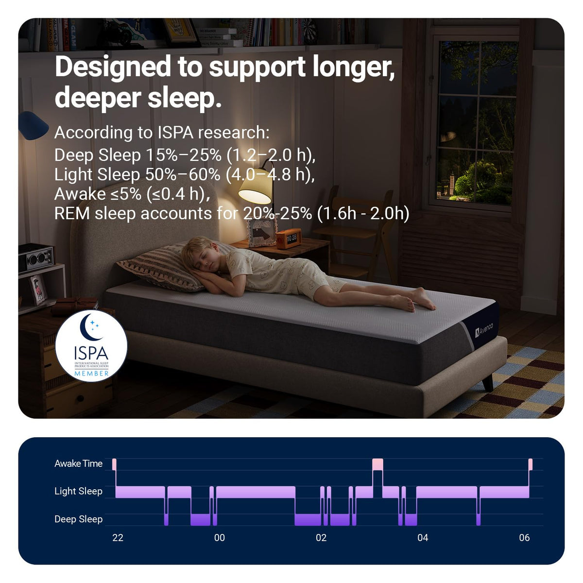 5 Inch Twin Memory Foam Mattress U81439