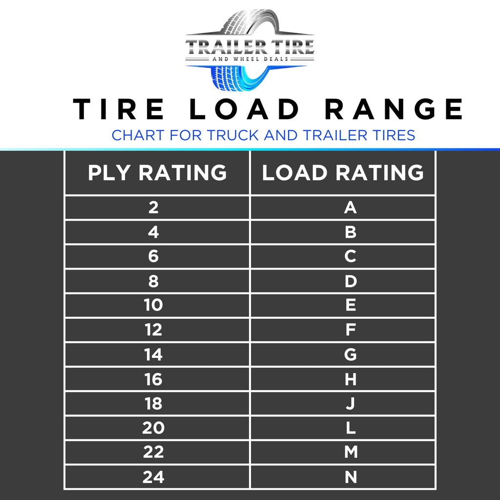 ST205/75R15 Trailer Tire on Rim Load Range C 6 Ply 5 Lug White Spoke Wheel R621