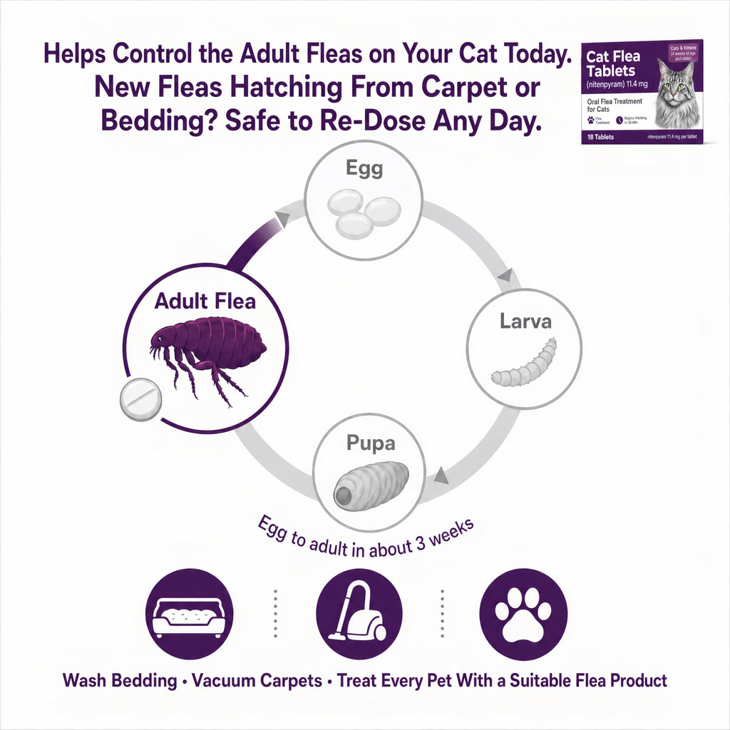 Flea Treatment Tablets 11.4 mg 18 Count C594403