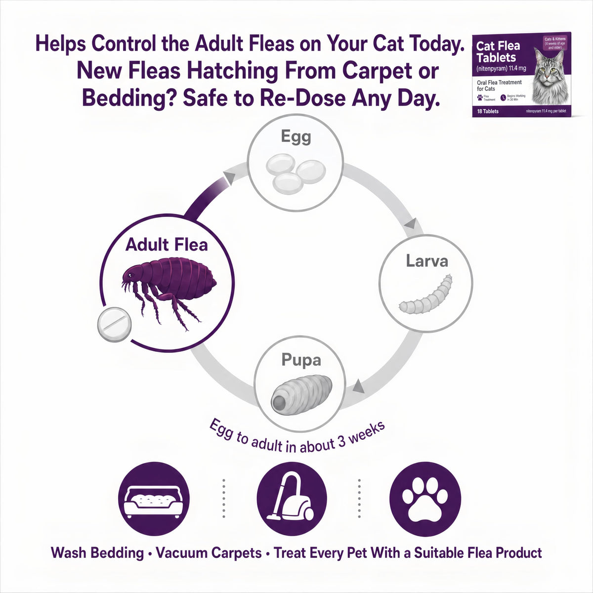 Flea Treatment Tablets 11.4 mg 18 Count C594403