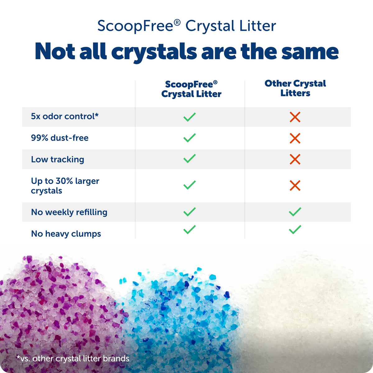 Fresh Scent 4.3 Lb 2 Pack Crystal Litter T359443