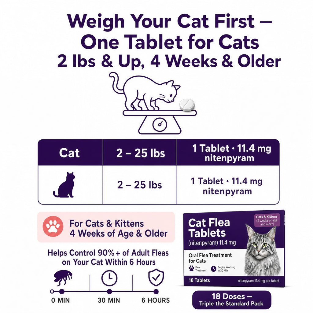 Flea Treatment Tablets 11.4 mg 18 Count C594403