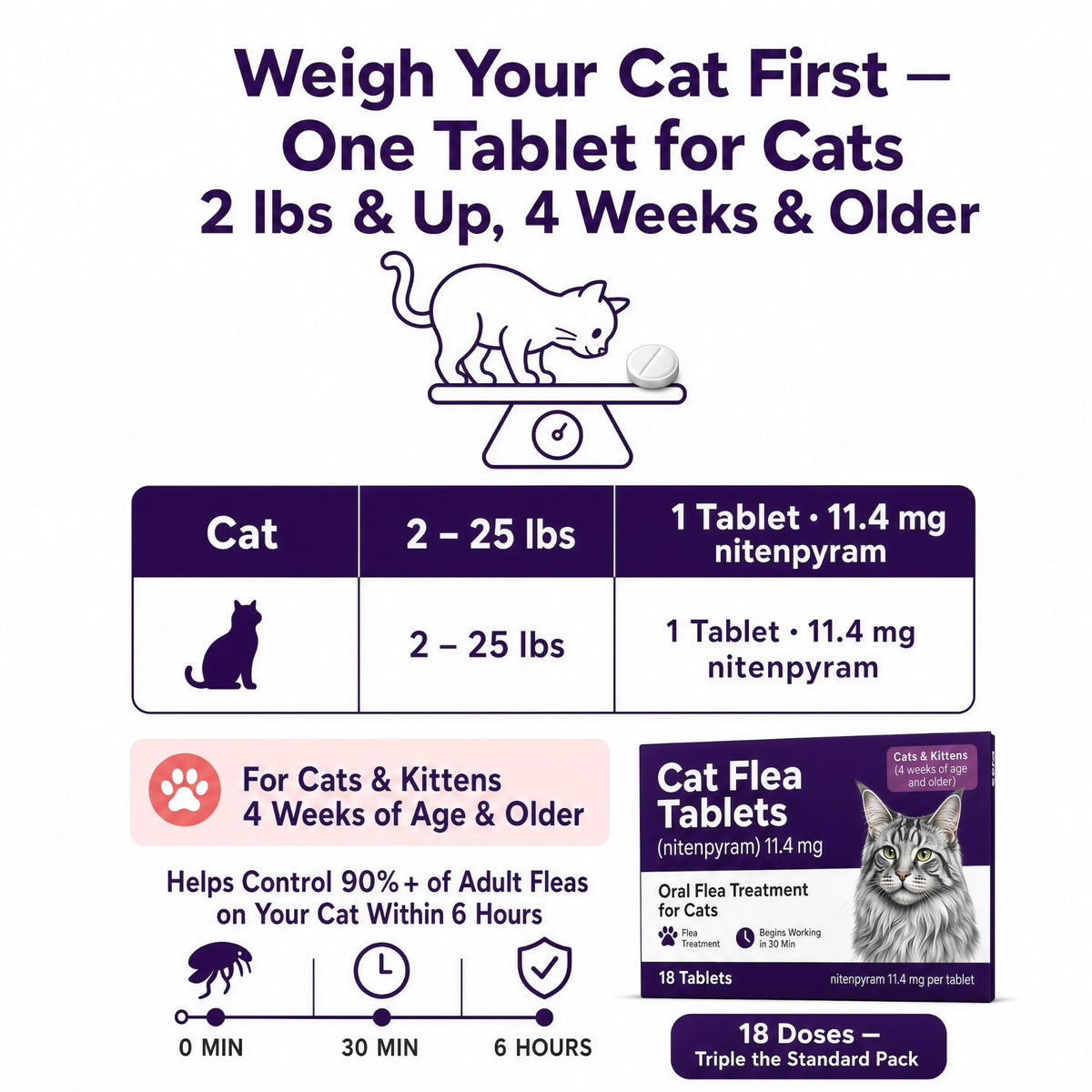 Flea Treatment Tablets 11.4 mg 18 Count C594403