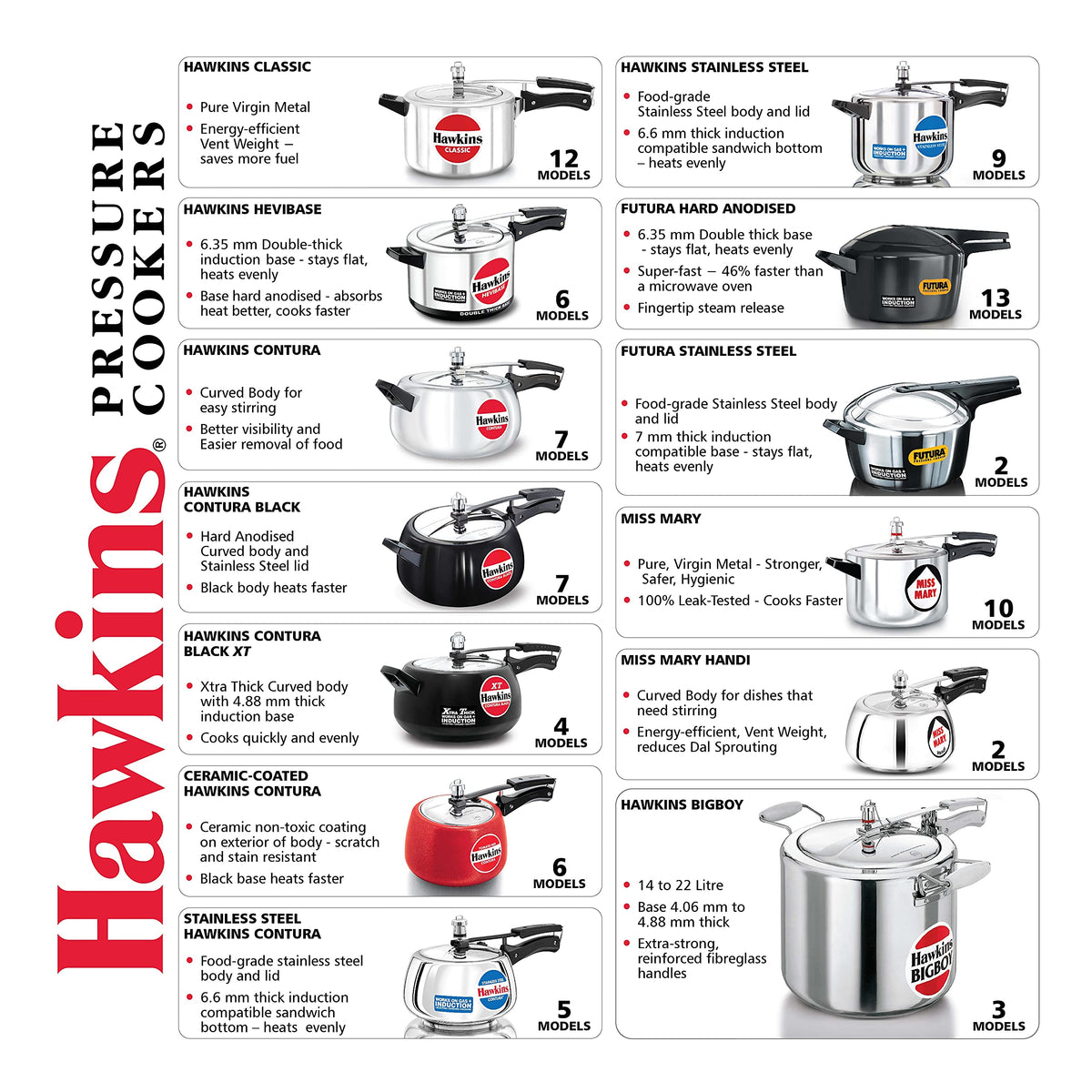 Aluminum Pressure Cooker 22 Litres T322230